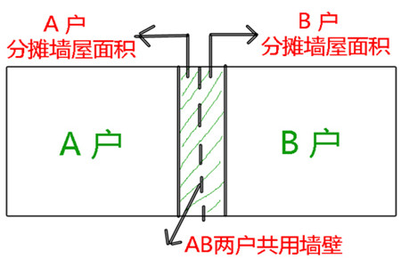 套内建筑面积和建筑面积有什么区别？终于明白了！