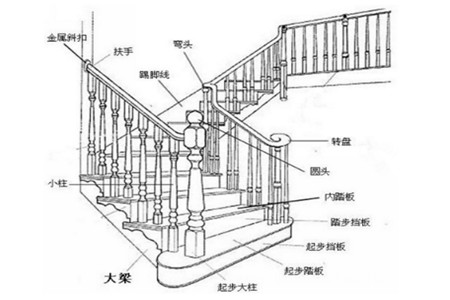 实木楼梯扶手安装图解