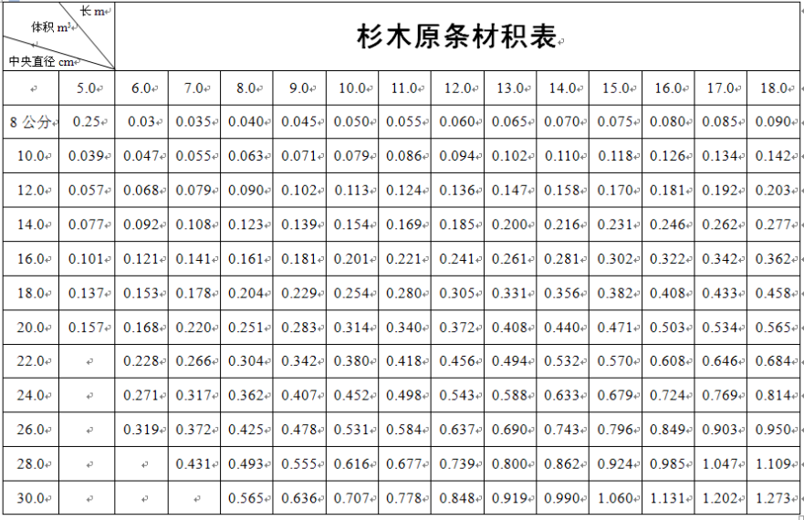 杉木材积表