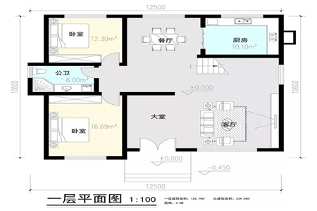 农村中式建房成本建房成本