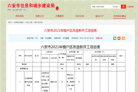 2021年六安棚户区改造名单